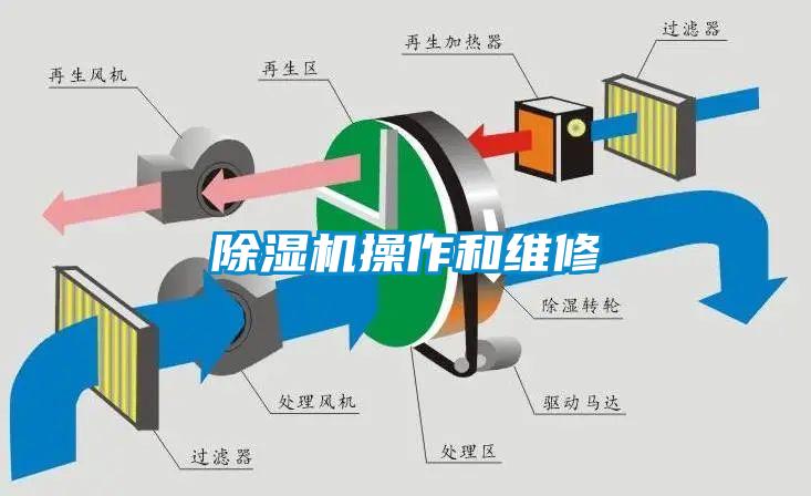 除湿机操作和维修