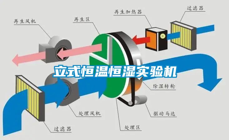 立式恒温恒湿实验机