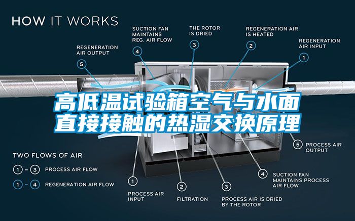 高低温试验箱空气与水面直接接触的热湿交换原理