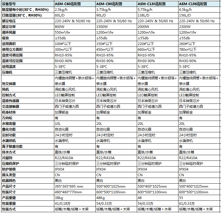 高配置华体会牵手曼联俱乐部
参数